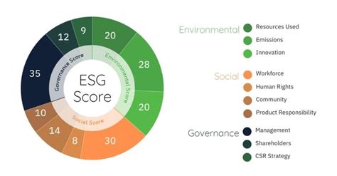 aregs ratings|Ares Management Corp. ESG Risk Rating .